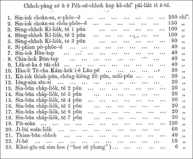 《台灣府城教會報》「賣冊」廣告(1885)，第1本是「新約聖書，黑皮的」，即精裝版新約聖經，賣200錢。 資料來源：《台灣府城教會報》第3期第7版（1885年8月） 鄭自隆 翻攝