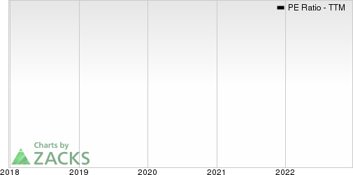 Centrica PLC PE Ratio (TTM)