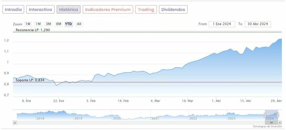 Unicaja: Morgan Stanley le mejora el precio objetivo… pero sigue sin ver potencial