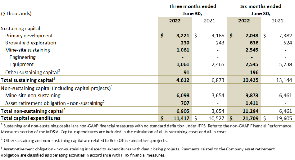 Jaguar Mining Inc., Friday, August 5, 2022, Press release picture