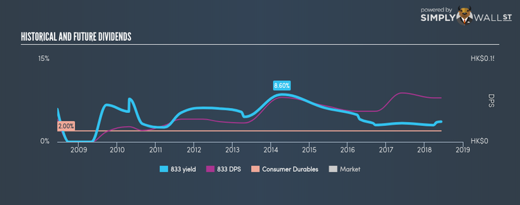 SEHK:833 Historical Dividend Yield Jun 8th 18