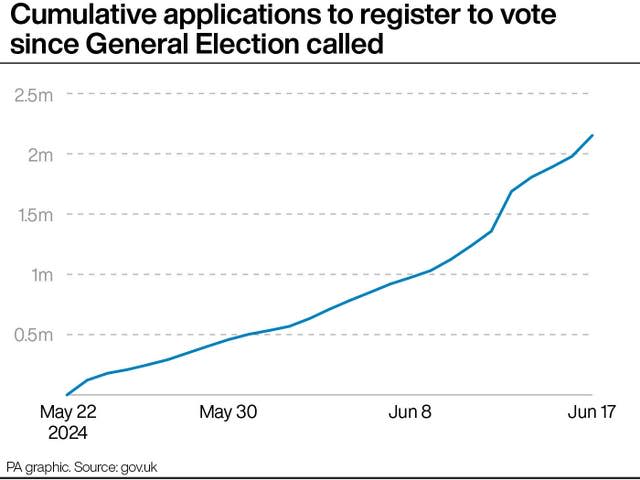 POLITICS Election Vote