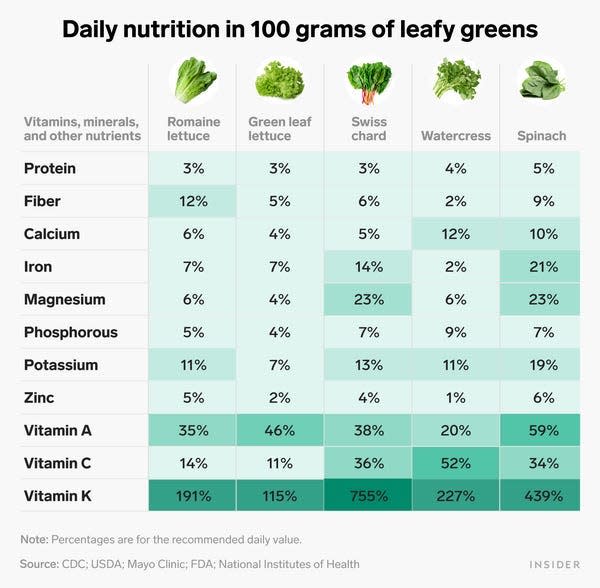 leafy greens