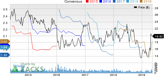 Sonic Automotive, Inc. Price and Consensus