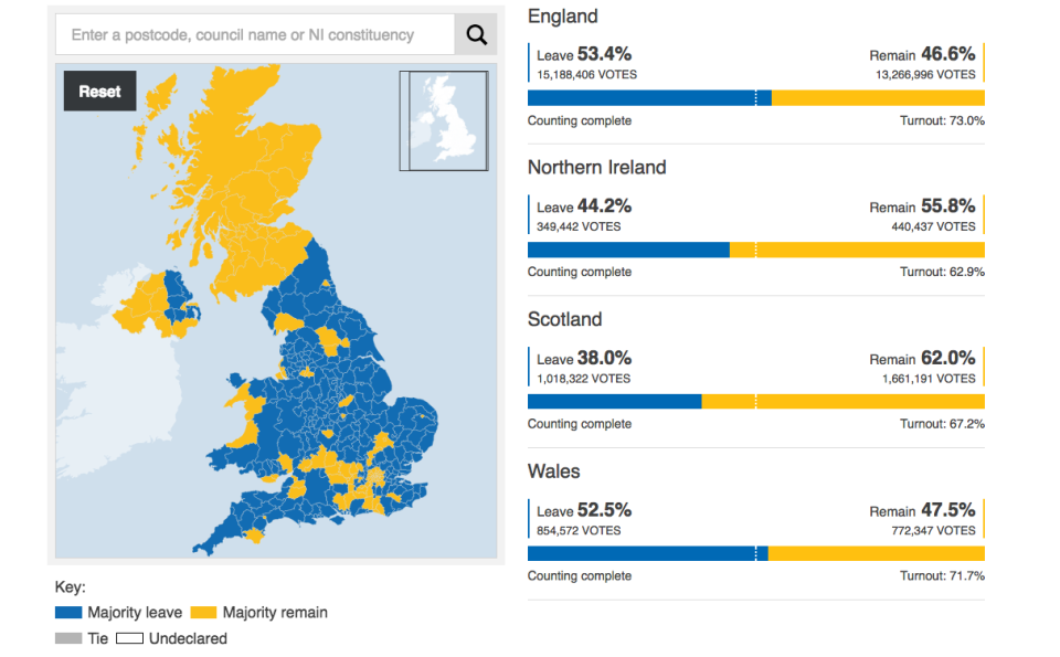 UK map divide