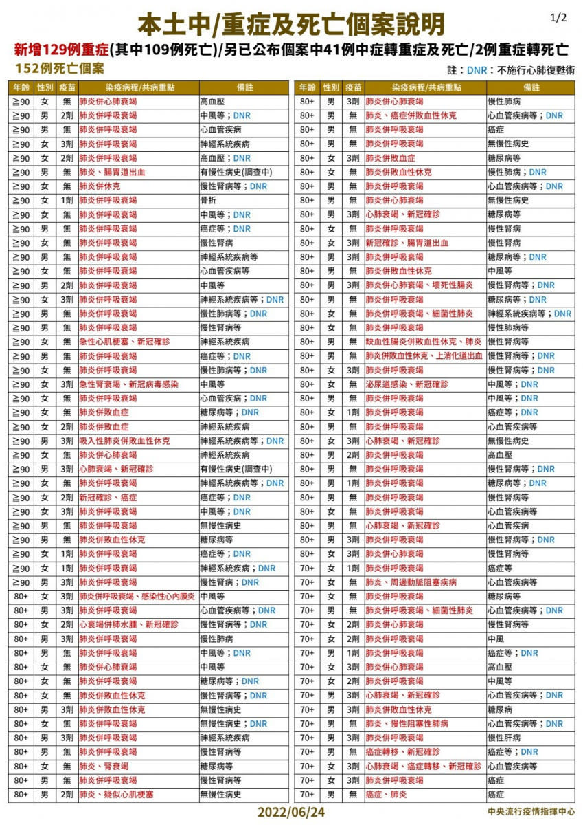 （圖／衛福部疾管署Facebook）