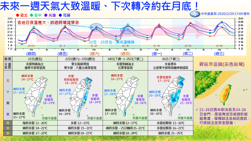 未來一週氣象。（翻攝自報天氣 - 中央氣象局臉書）