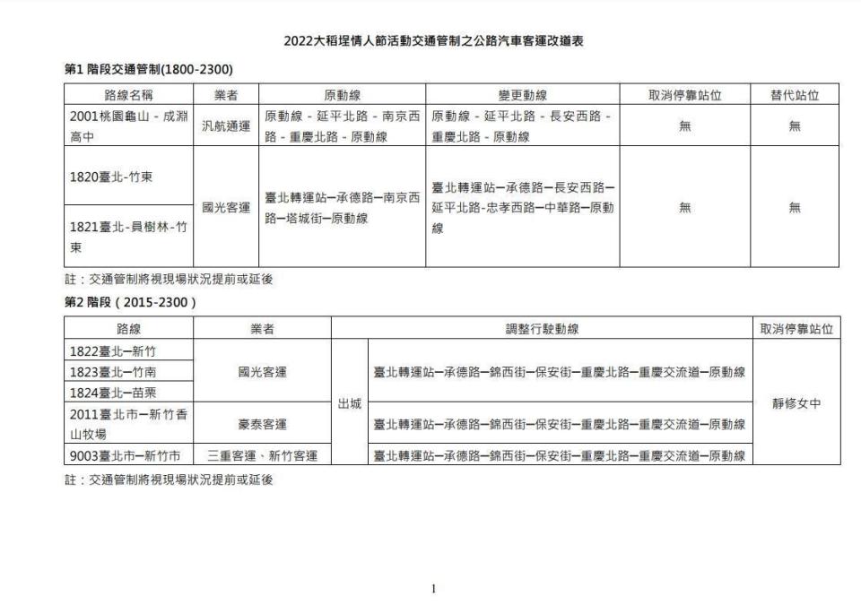 台北市交通局公布7月30日晚間受交管影響改道的公路公車路線。（北市交通局提供）