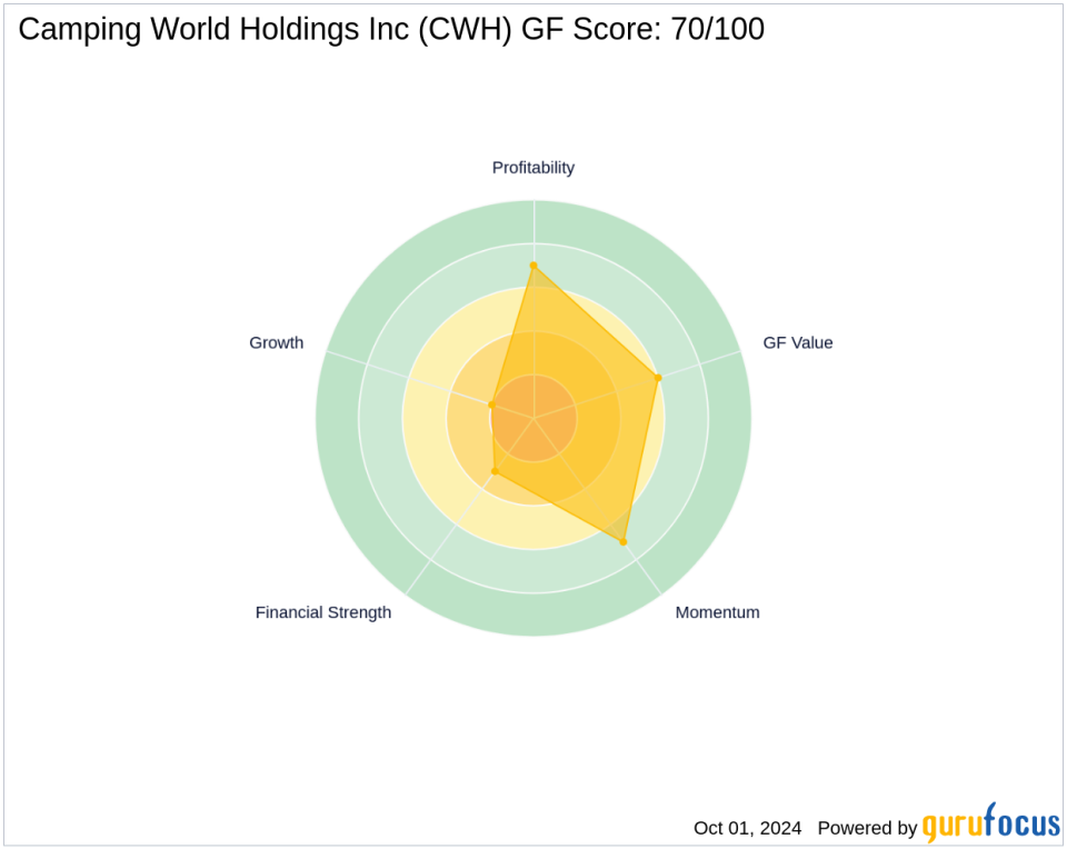 David Abrams Reduces Stake in Camping World Holdings Inc