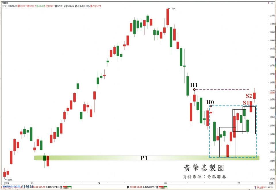 黃肇基製圖