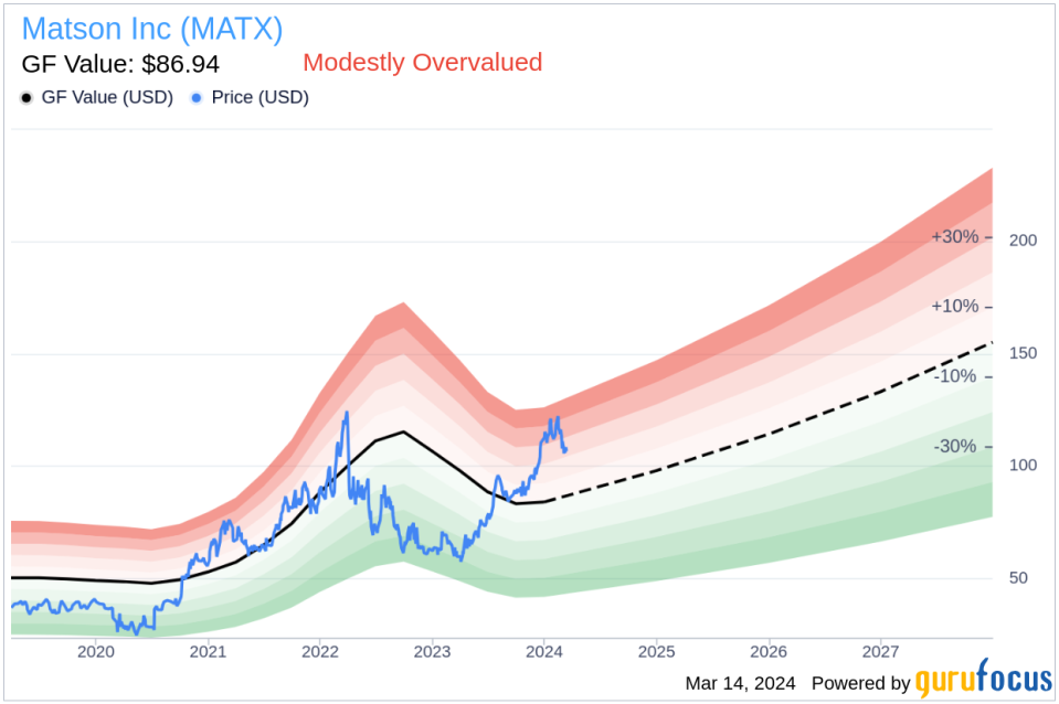 Senior Vice President Christopher Scott Sells Shares of Matson Inc (MATX)