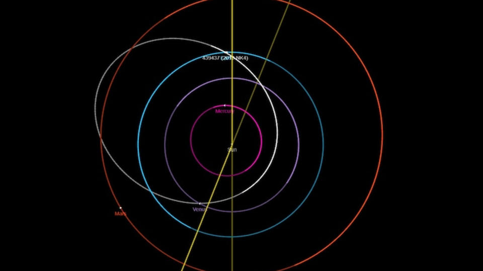 A diagram showing the orbit of asteoid 2013 NK4