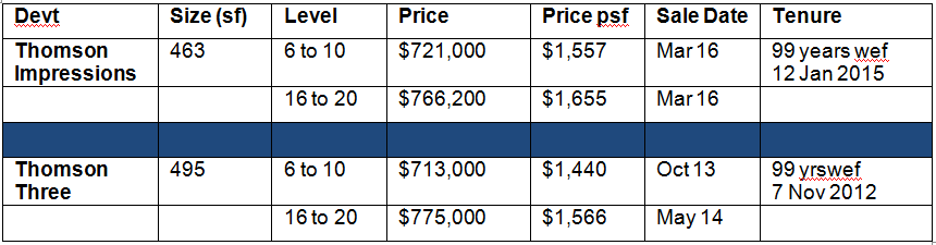 160606 table 4