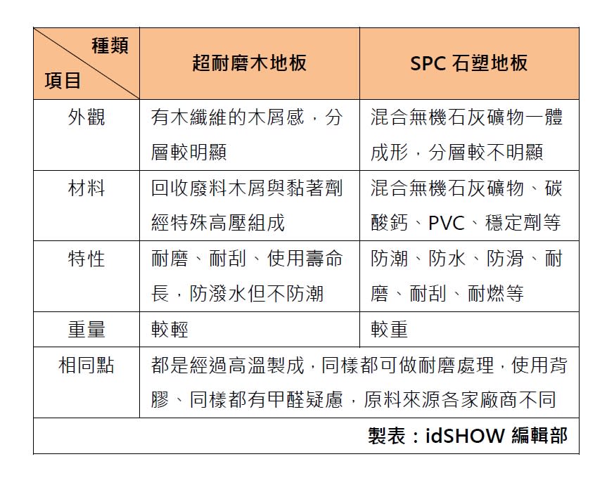 圖片來源｜idSHOW編輯部