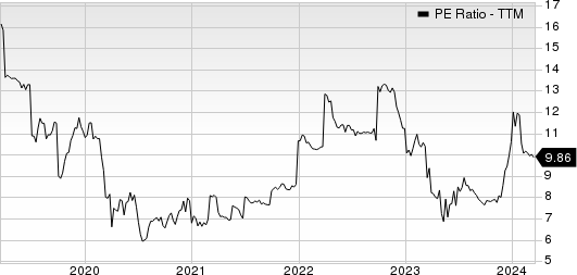 Eagle Bancorp Montana, Inc. PE Ratio (TTM)