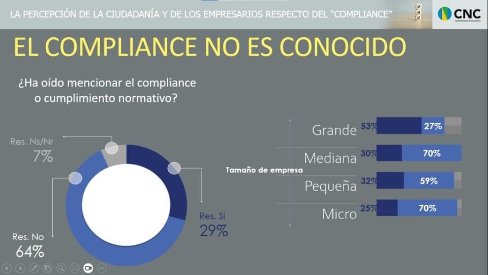 Encuesta percepción de la ciudadanía y de los empresarios respecto del compliance