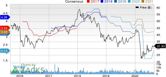 Lazard Ltd Price and Consensus