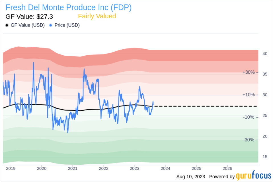 Insider Sell: Tarek Betti Sells 420 Shares of Fresh Del Monte Produce Inc