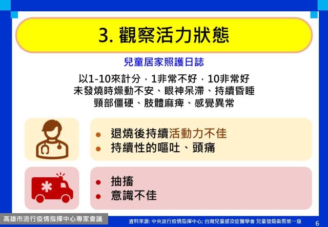 整理包 兒童染疫怎麼辦 家長必知小孩居家照護準則