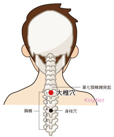 中醫溫暖穴位