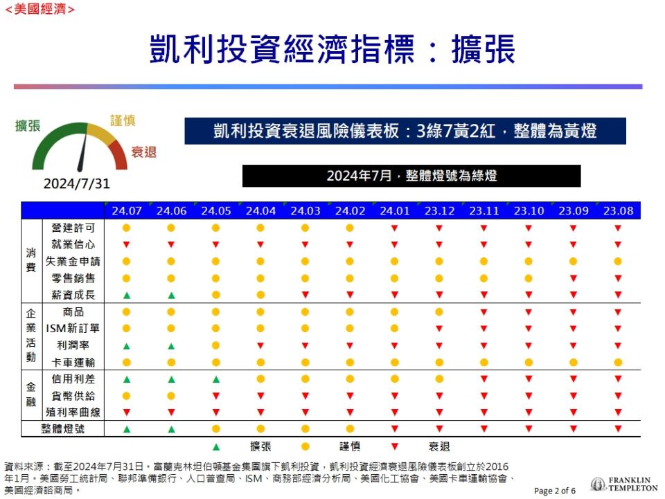 台股看民視／大盤最遭行情已過？分析師列「3指標」：留意本週這類股表現