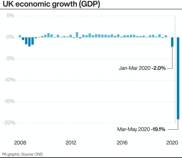 UK economic growth (GDP)