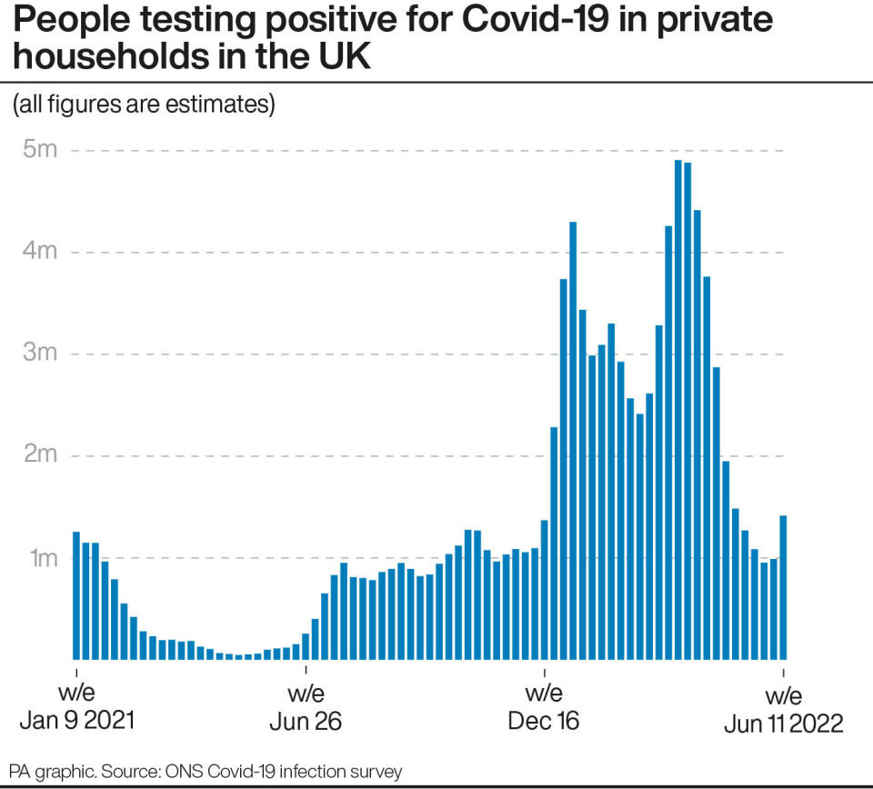 People testing positive for COVID-19 in private households in the UK. (PA)