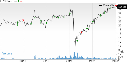 Saratoga Investment Corp Price and EPS Surprise