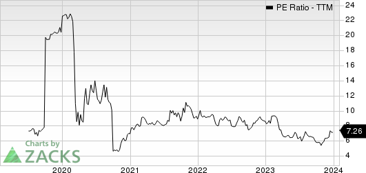 Bank7 Corp. PE Ratio (TTM)