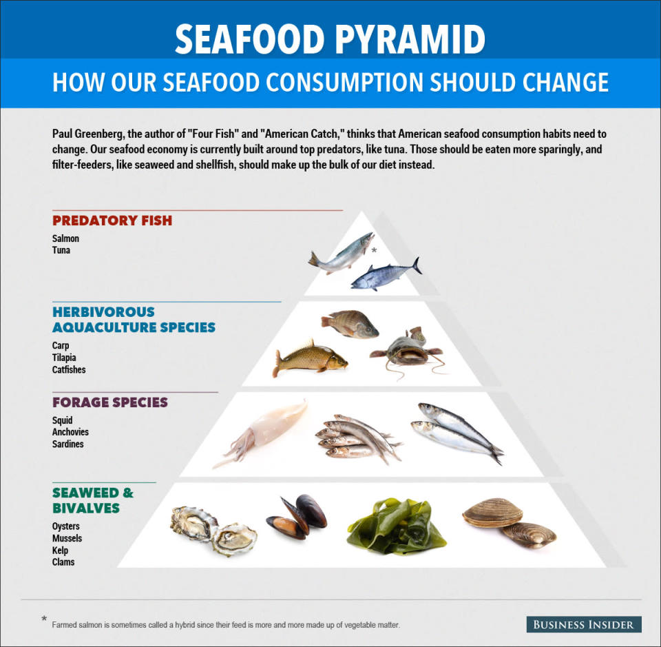Seafood Pyramid_03