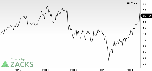 Cabot Corporation Price