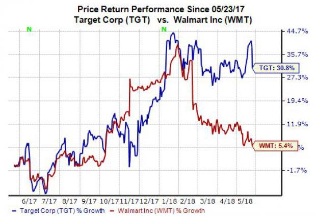 Shares of Target (TGT) tumbled over 5.5% on Wednesday after the retail giant reported lower-than-expected first quarter earnings. This seems like a bit of an overreaction, which means investors might want to take a look at Target's current growth outlook and other fundamentals to see if they should consider buying Target stock.