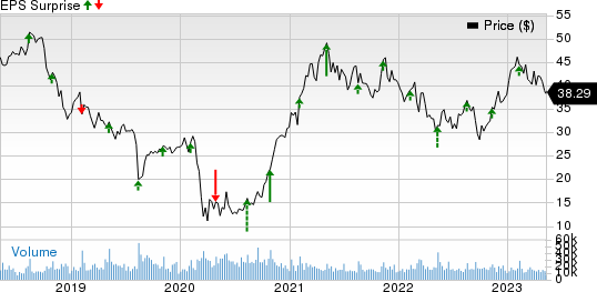 Tapestry, Inc. Price and EPS Surprise