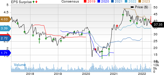 NCR Corporation Price, Consensus and EPS Surprise