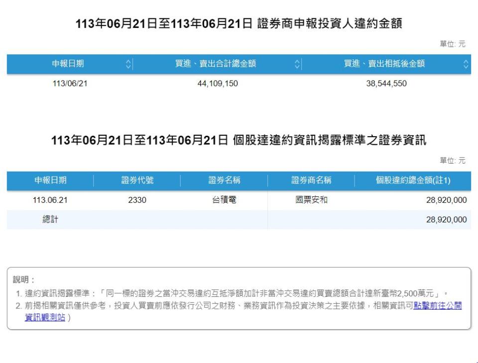 台積電違約交割