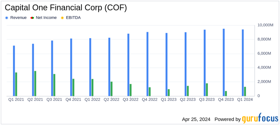 Capital One Financial Corp (COF) Q1 2024 Earnings: Aligns with EPS Projections and Reveals Strategic Acquisition