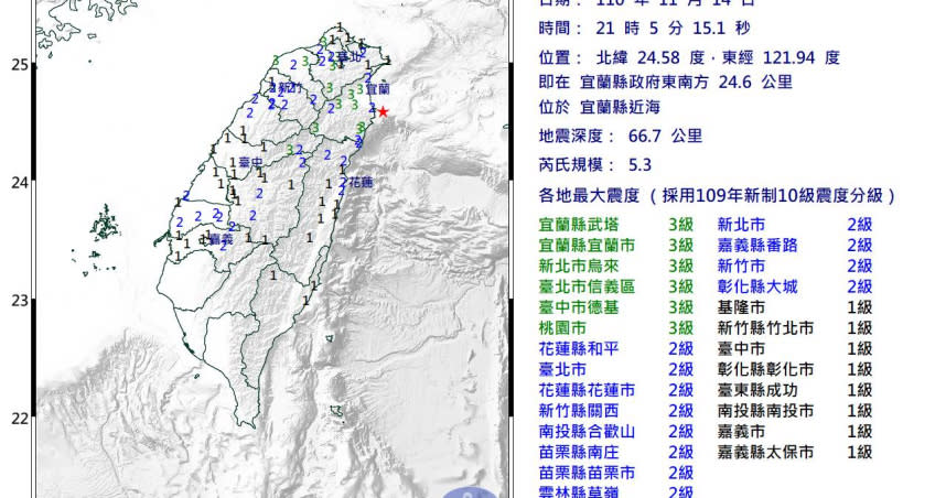 台北發生有感地震。（圖／中央氣象局）