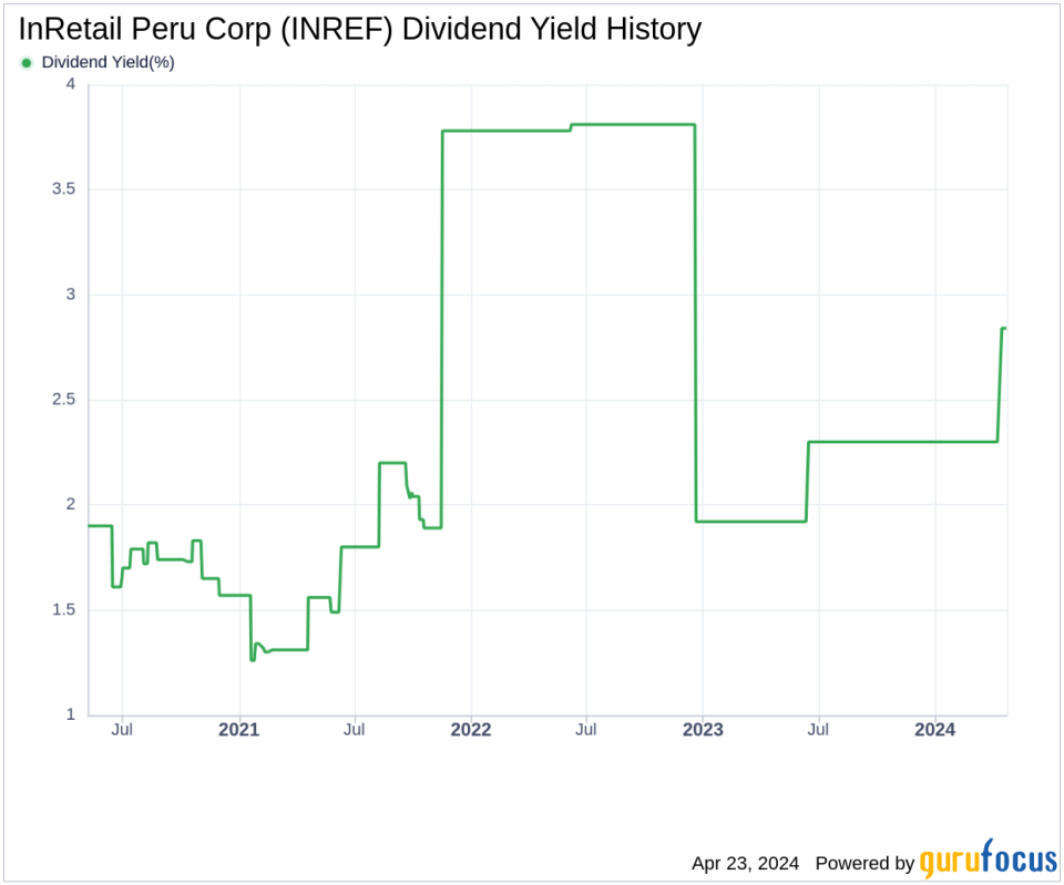 InRetail Peru Corp's Dividend Analysis