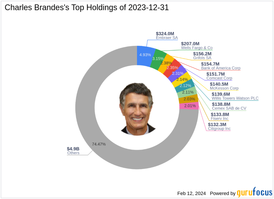 Charles Brandes Adjusts Position in Grifols SA