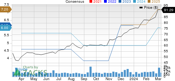 Assured Guaranty Ltd. Price and Consensus