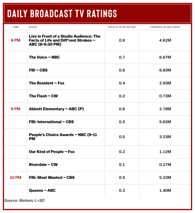 TNF's Cowboys-Saints Game Tops 'Annie Live!' & Alec Baldwin Special: TV  Ratings – Deadline