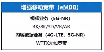 CBC專題·通往5G之路| 5G是什麼，將帶來怎樣的產業變革與投資機會？