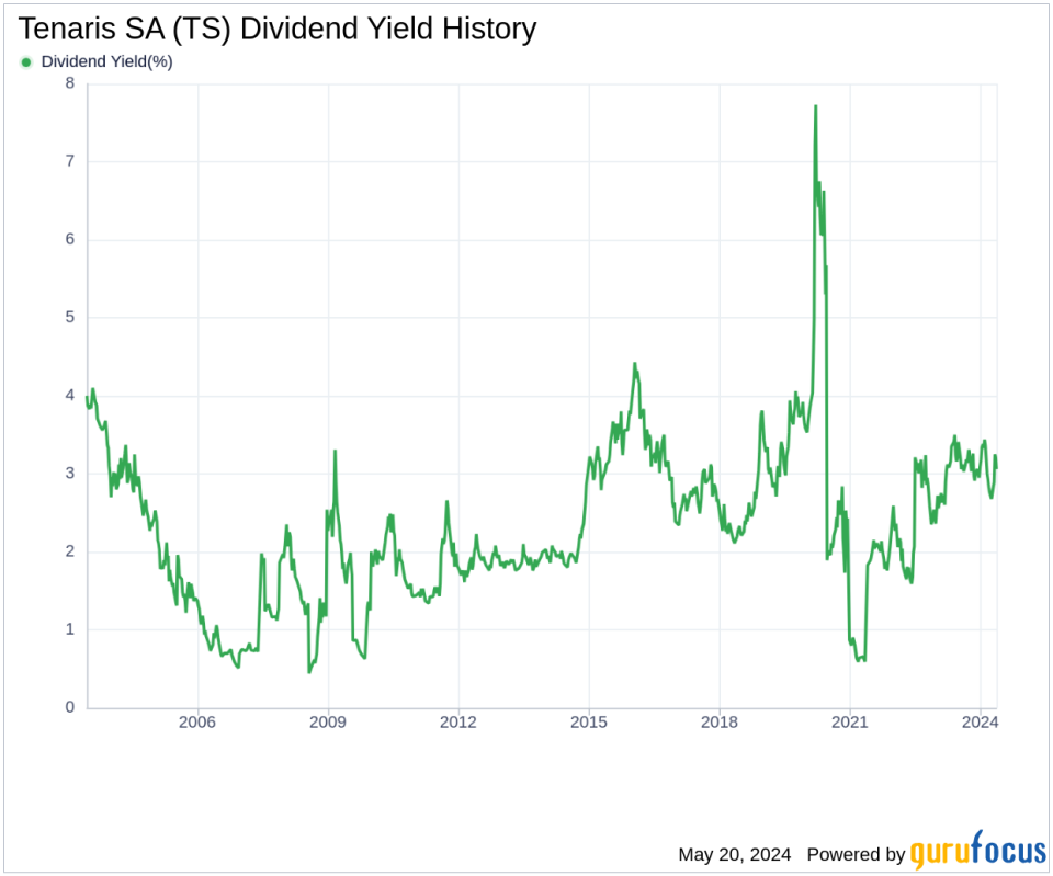 Tenaris SA's Dividend Analysis