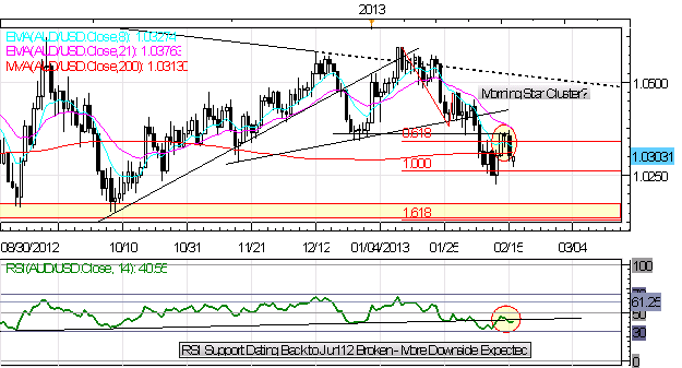 G20_Fails_to_Stop_the_Yen_Free_Fall_British_Pound_Slides_as_BoE_Shows_Hand_body_Picture_3.png, G20 Fails to Stop the Yen Free Fall; British Pound Slides as BoE Shows Hand