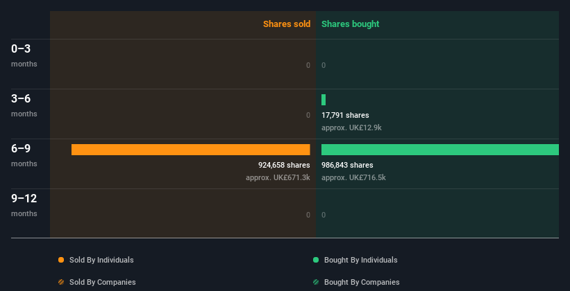 insider-trading-volume