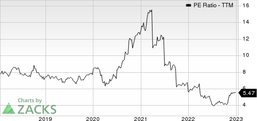 Mitsui & Co. PE Ratio (TTM)