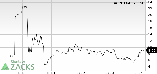 Bank7 Corp. PE Ratio (TTM)