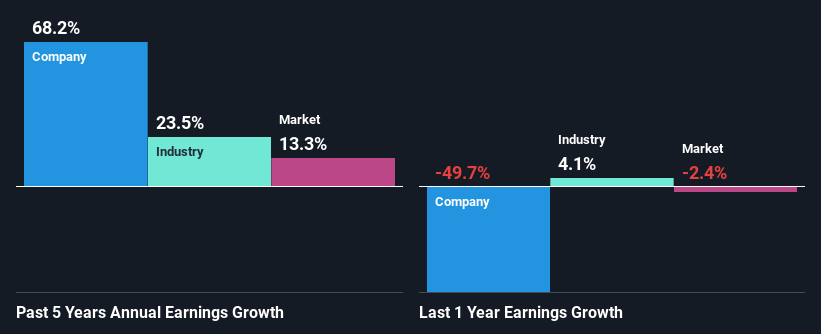 past-earnings-growth