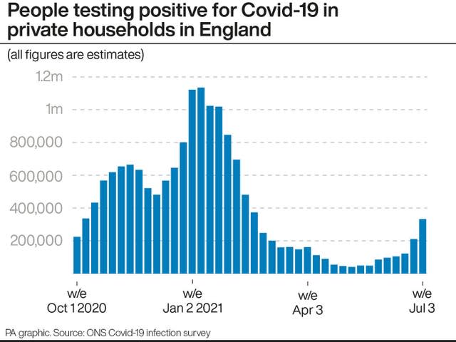 People testing positive for Covid-19 in private households in England