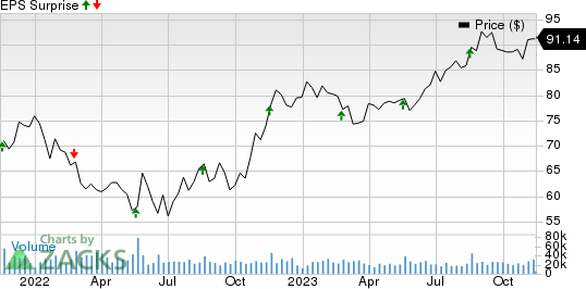 TJX Companies (TJX) earnings Q3 2024